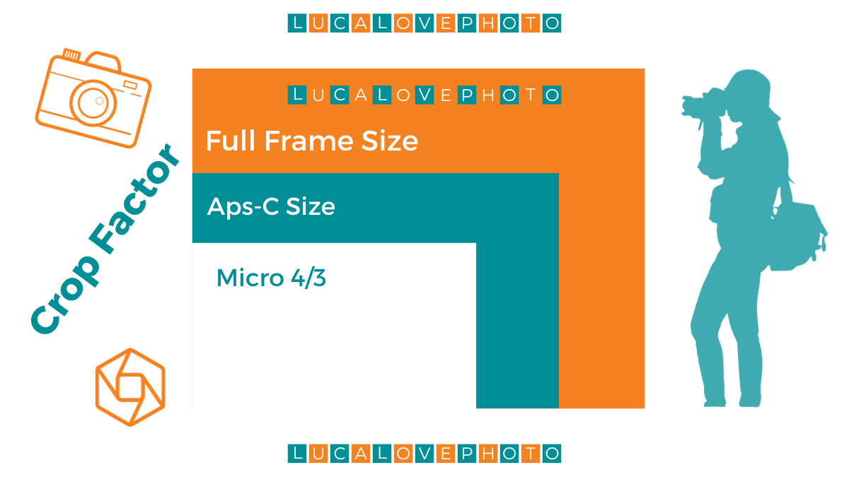 Mastering Vintage Lenses: Crop-Factor Dynamics